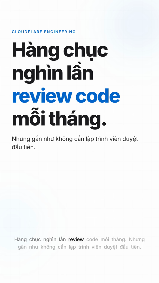 Orchestrating Ai Code Review