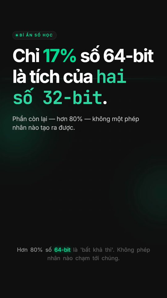 Products Two 32bit